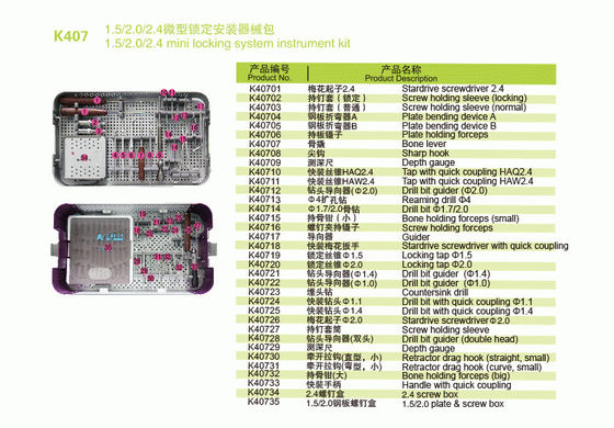 Caixa de parafuso do jogo 1.5/2.0/2.4mm de Mini Locking System Surgical Instrument